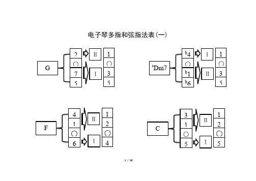 电子琴多指和弦指法表[全辑]