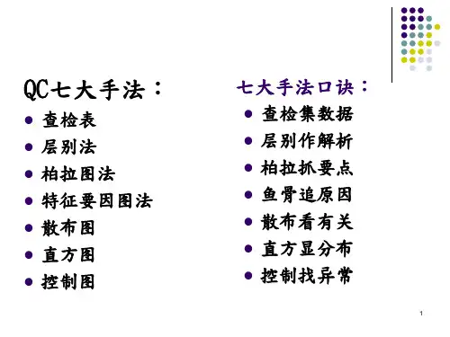 QC七大手法优秀课件