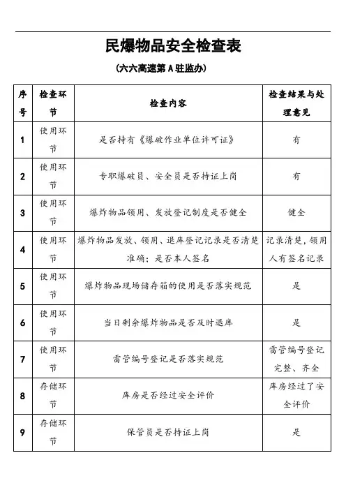 推荐-民爆物品安全检查表 精品