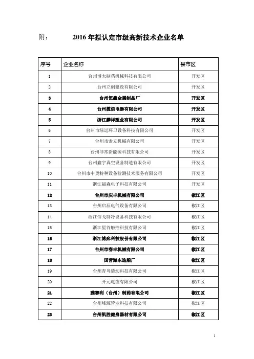 2016年拟认定市级高新技术企业名单