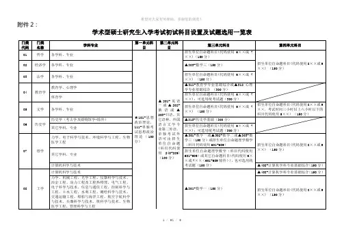 硕士研究生入学考试初试科目设置一览表
