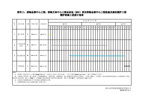 计划开、竣工日期和施工进度网络图(横道图)