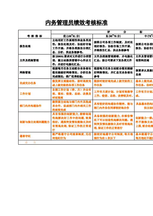 内务管理员绩效考核标准