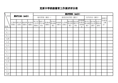 德育工作展评评分表