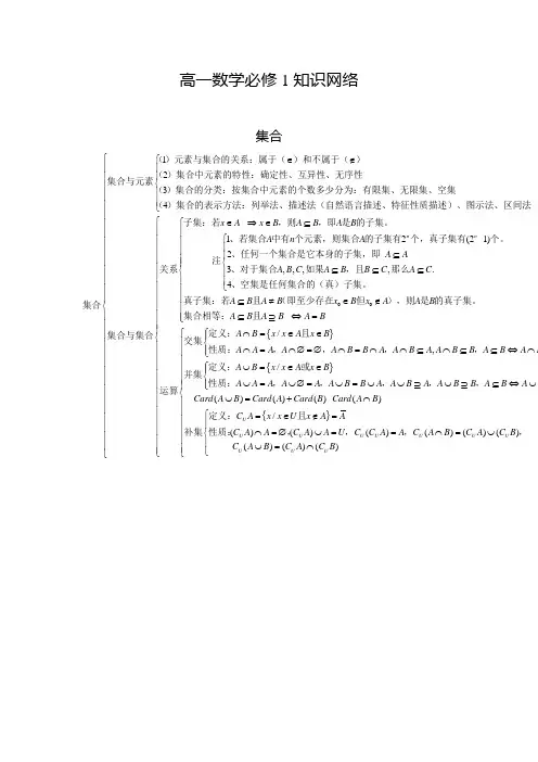 2011高考数学必看之-必修1-5知识点