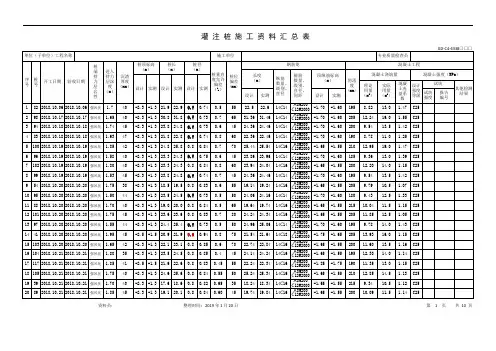 灌注桩施工资料汇总表