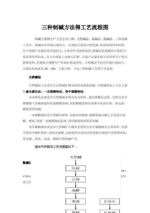 三种制碱方法的工艺流程图