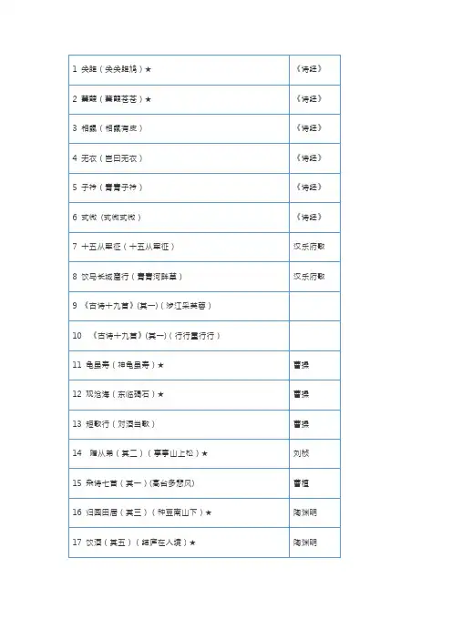 经典诵读200篇(篇目)
