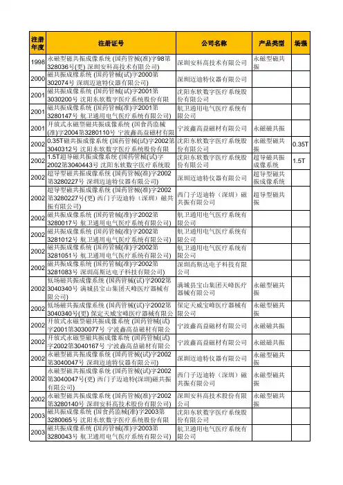 国内磁共振产品注册情况汇总(2012)