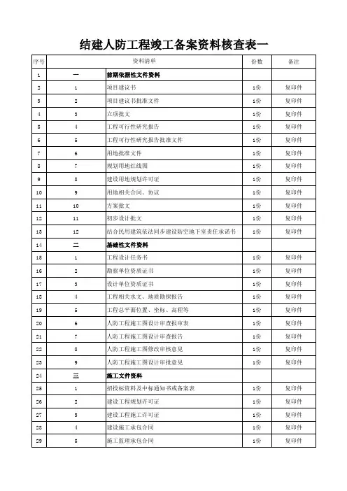 人防工程竣工资料核查表07-9