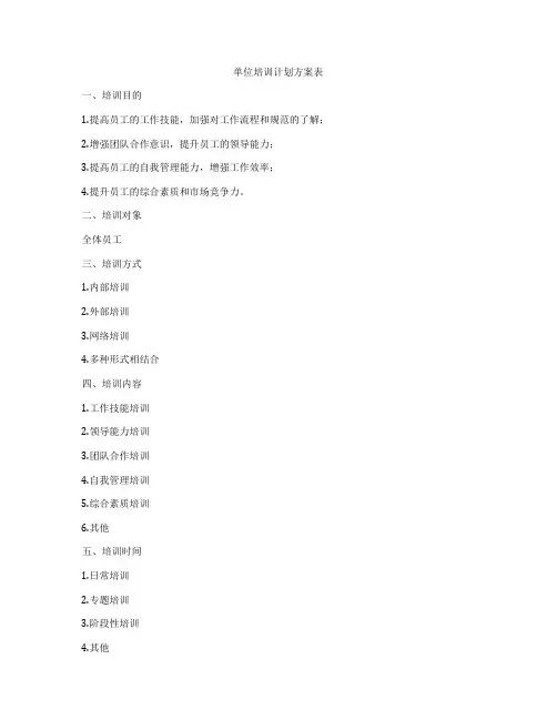 单位培训计划方案表