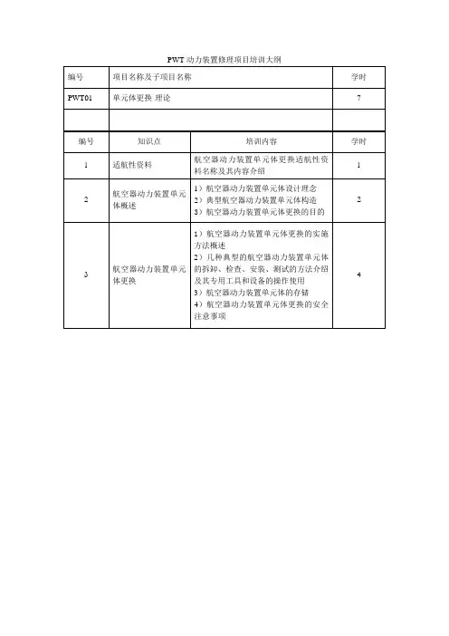 航空器动力装置修理_PWT_培训大纲