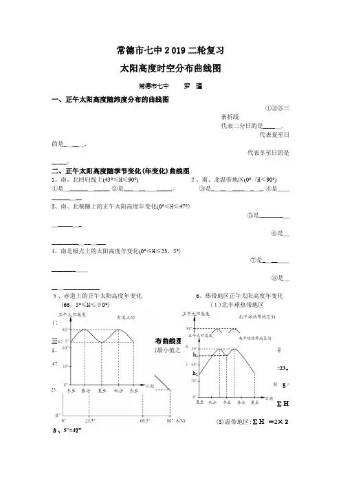 太阳高度与昼长的时空变化曲线图