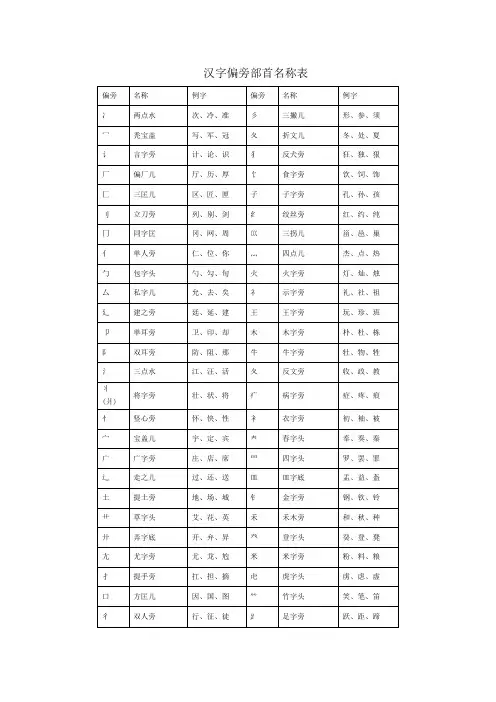 汉字偏旁部首名称表