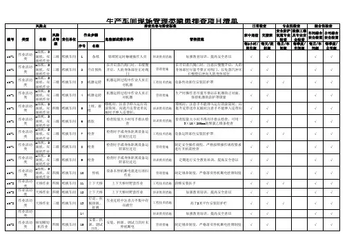 双重预防隐患排查项目清单