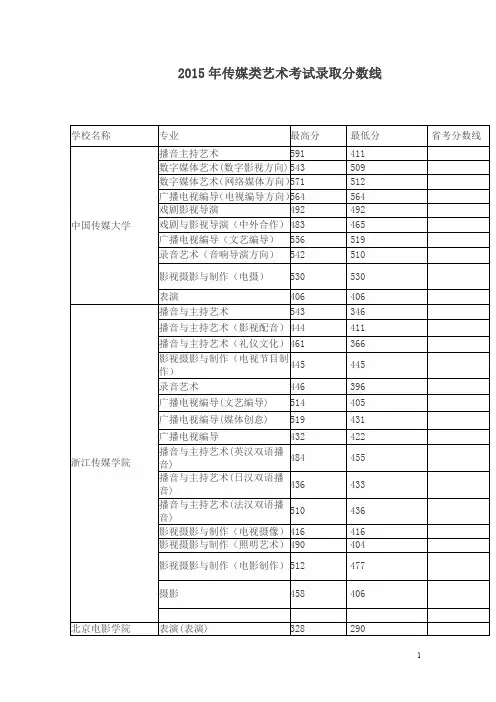 2015年传媒类艺术考试录取分数线