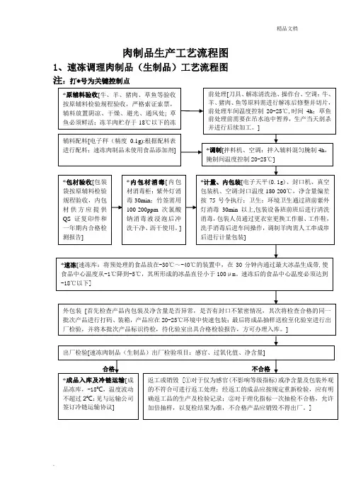 肉制品工艺流程图
