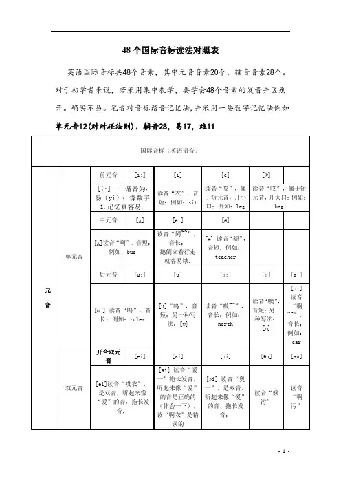 48个国际音标对照表