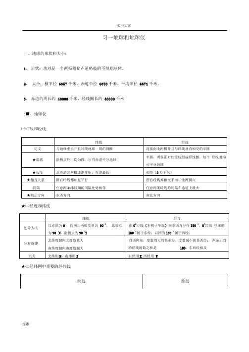 人教版高一地理必修一知识点总结材料,图文版,最全面最详尽