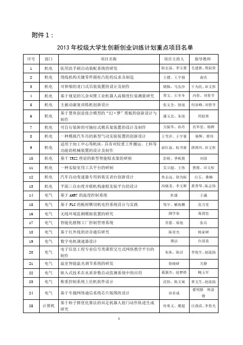2008年江苏高等学校大学生实践创新训练计划-常州工学院教务处