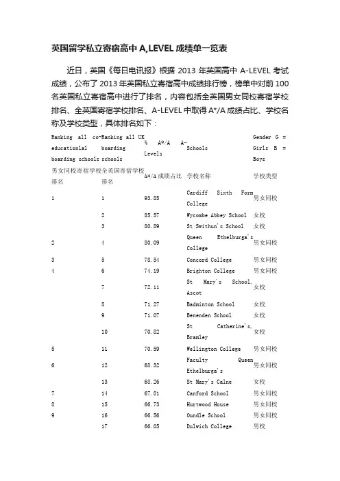 英国留学私立寄宿高中A,LEVEL成绩单一览表