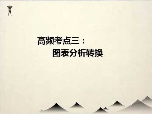 人教部编版八级语文上册现代文阅读教学课件 非连续性文本阅读 高频考点三 图表分析转换