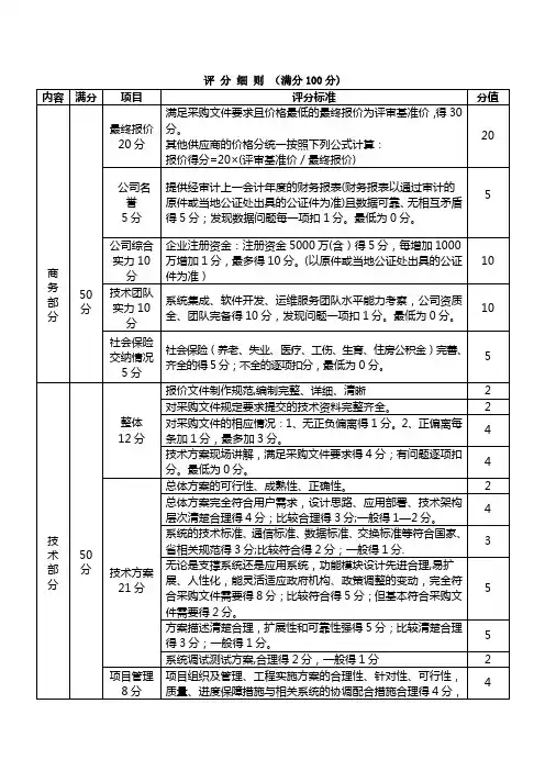 招标评分标准(参考模版)