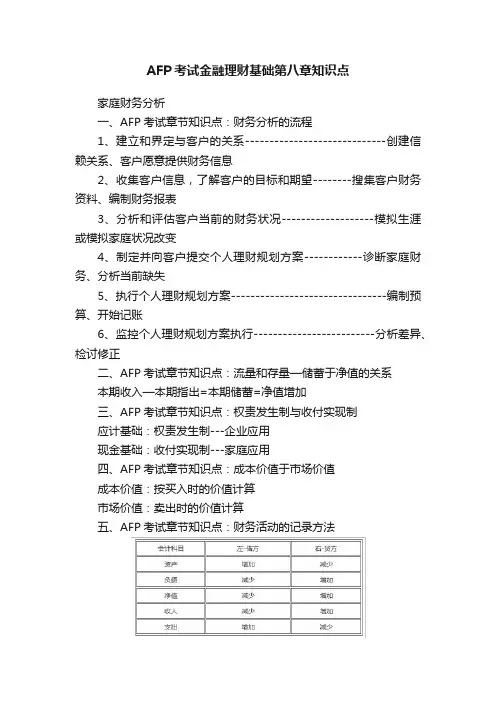 AFP考试金融理财基础第八章知识点