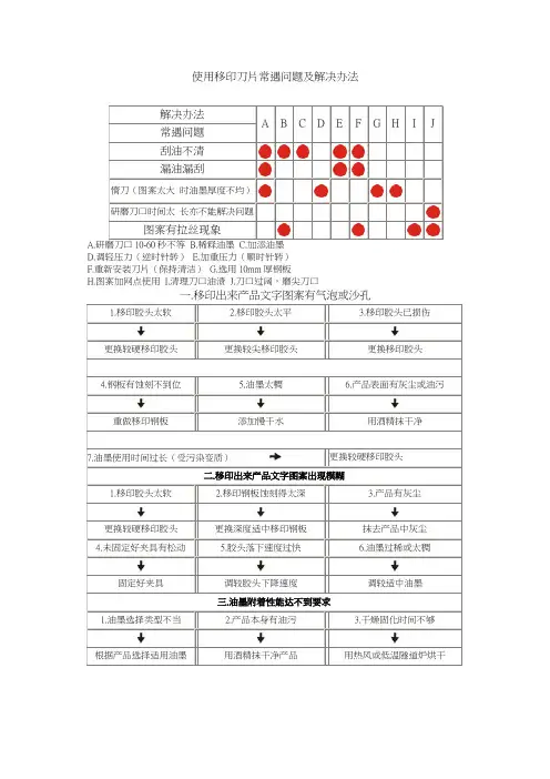 使用移印刀片常遇问题及解决办法