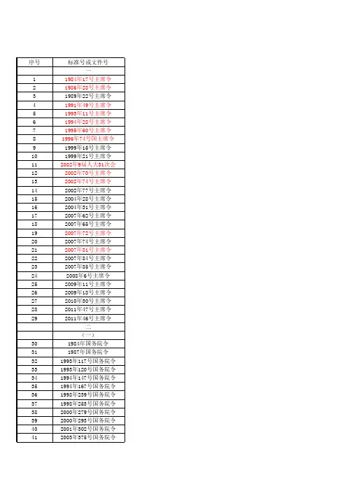 2013.03.31输变电工程相关的现行法律、法规、规范、规程、标准及文件清单