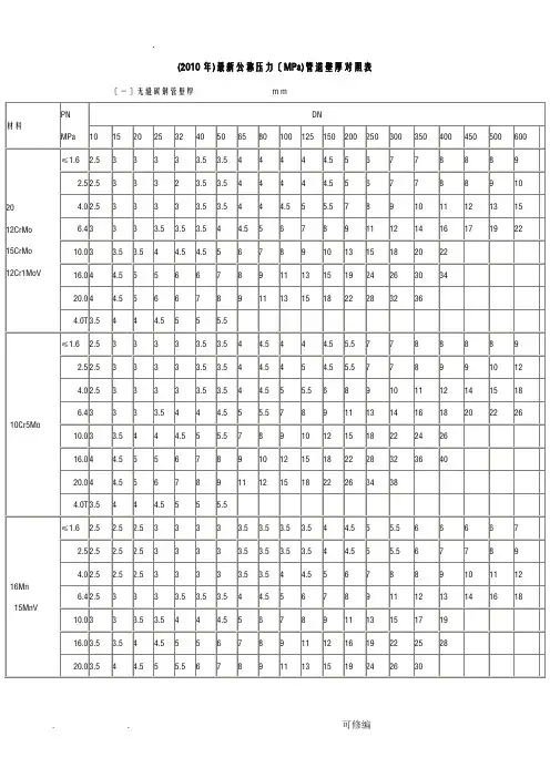 公称压力MPa管道壁厚对照表