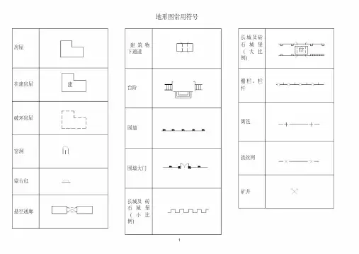 地质地貌常用符号、地形图常用符号