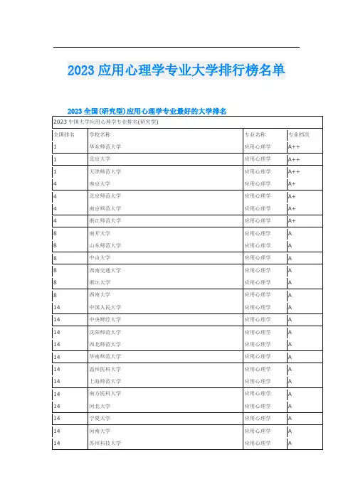 2023应用心理学专业大学排行榜名单