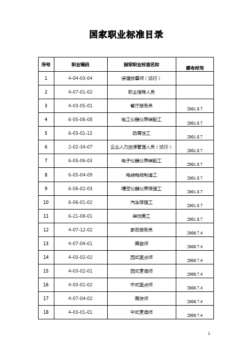 国家职业标准目录