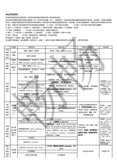 药理学表格整理(第三次更新)