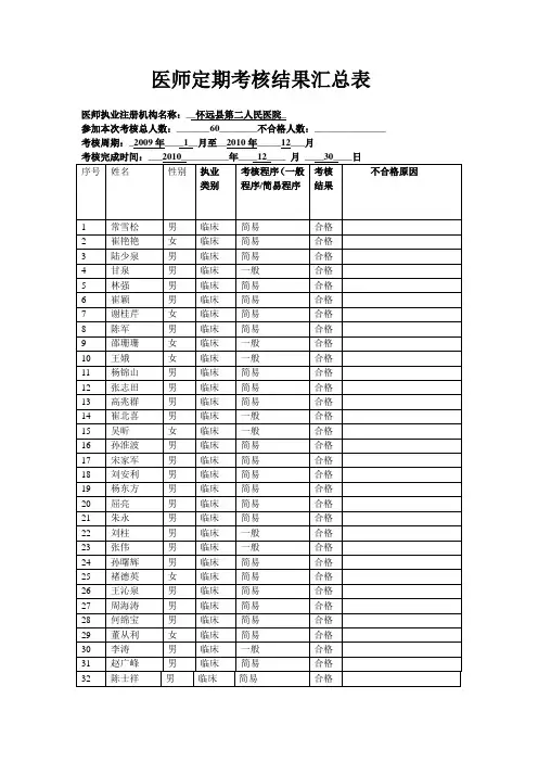 医师定期考核