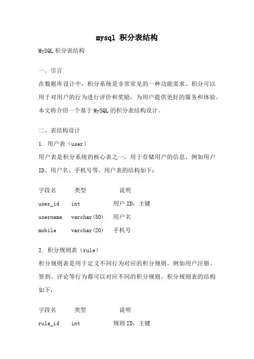 mysql 积分表结构