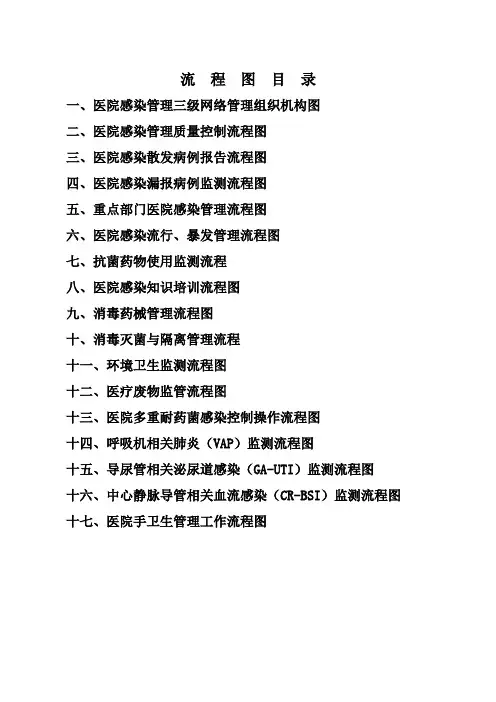院感流程图2015.12