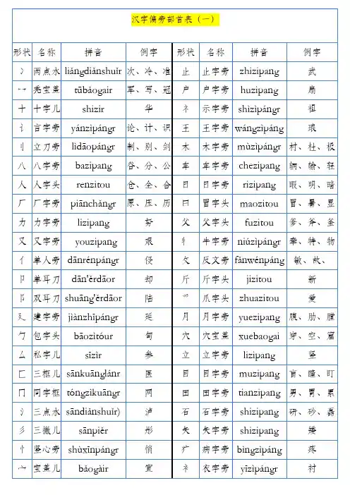 部编人教版一下一年级下册语文汉语偏旁部首大全