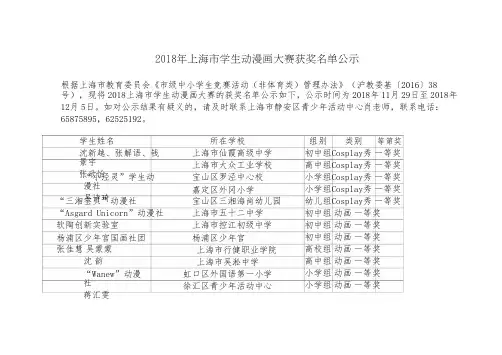 2018年上海市学生动漫画大赛获奖名单公示041019133438