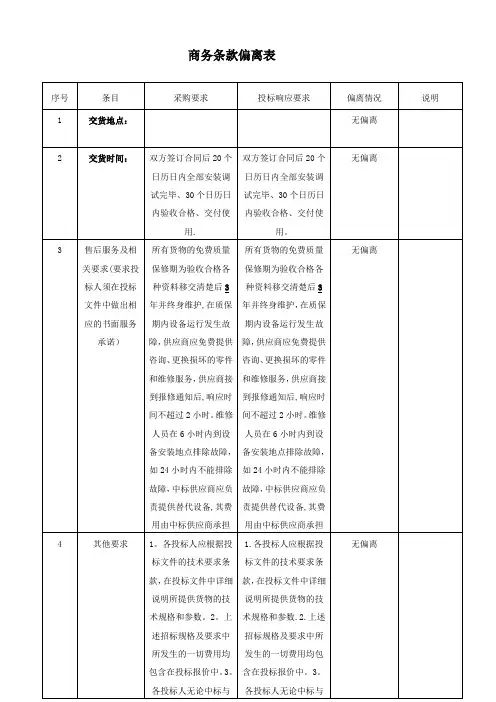 商务条款偏离表45603