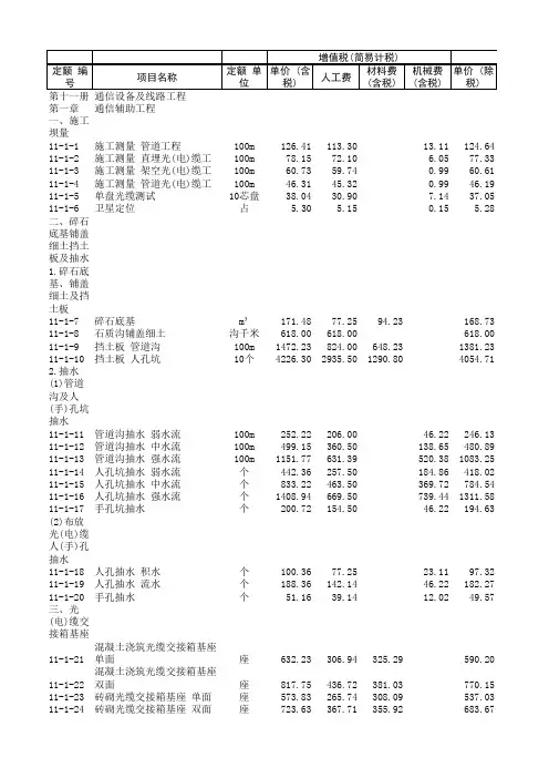 山东省2017价目表-安装-第十一册