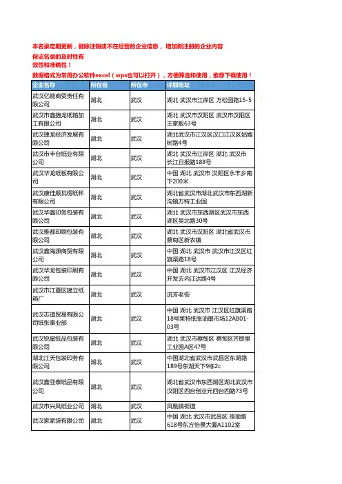 2020新版湖北武汉包装用纸企业公司名录名单黄页联系方式大全113家