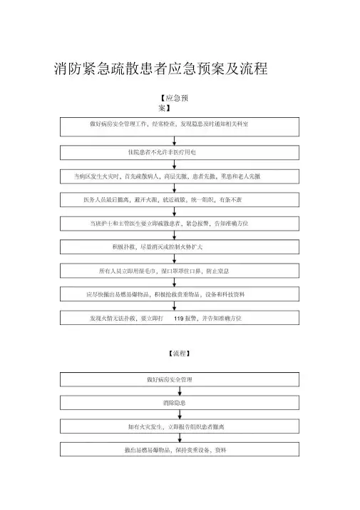 消防紧急疏散患者应急预案及流程