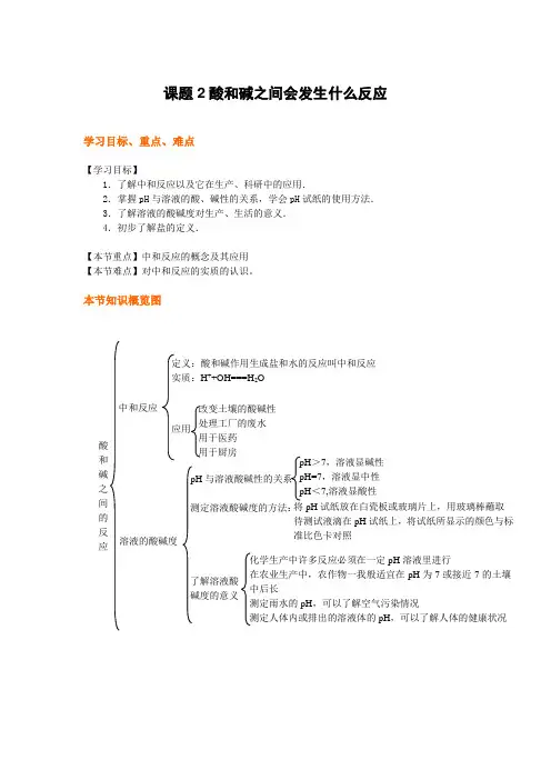人教版化学九年级下册课题2 酸和碱之间会发生什么反应 导学案