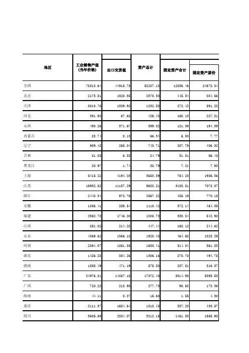 按地区分组的计算机、通信和其他电子设备制造业主要经济指标