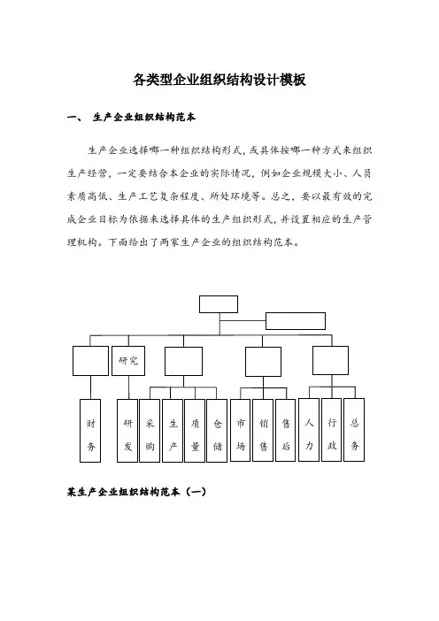 企业组织结构图模板