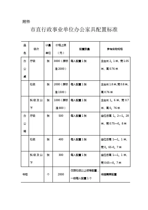 市直行政事业单位办公家具配置标准