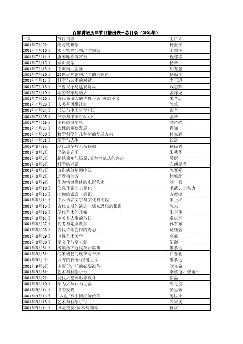 百家讲坛历年节目播出表-总目录(2001—2010)
