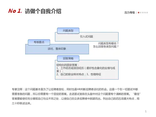 应聘面试常见问题ppt课件